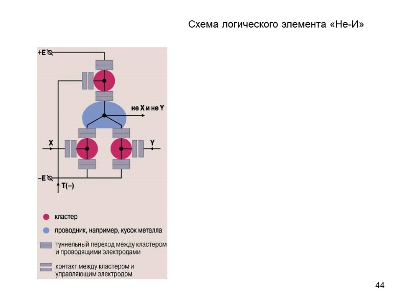 44 Схема логического элемента «Не-И»